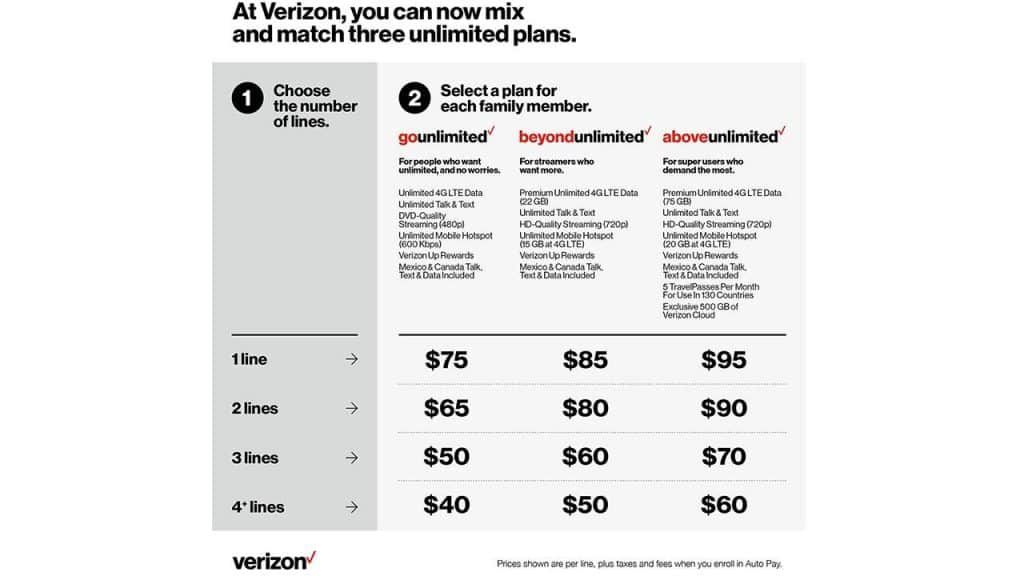 how to lower your cell phone bill with verizon